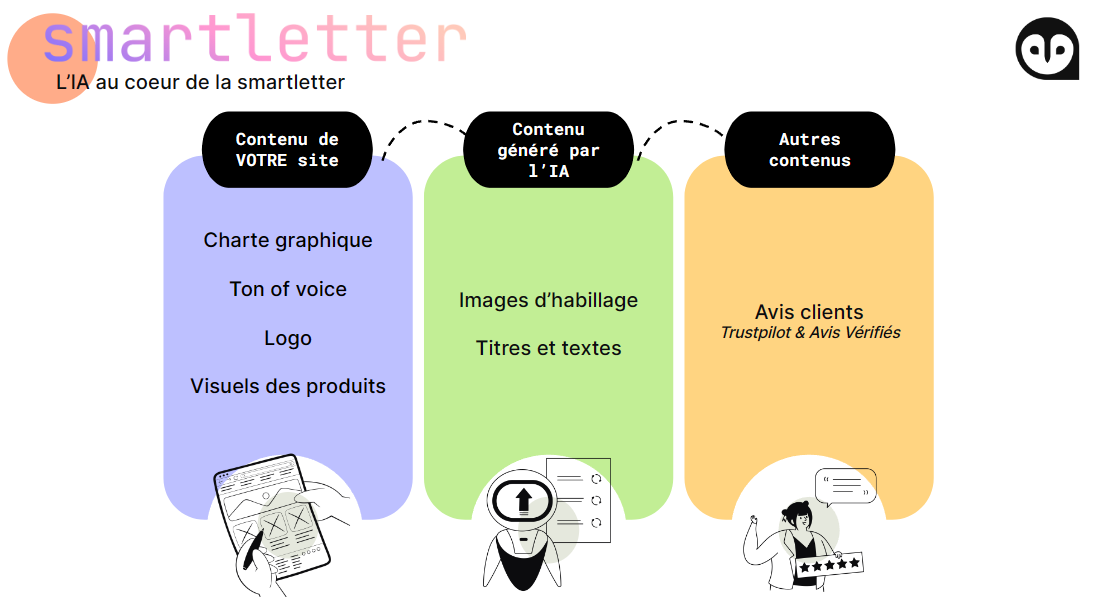 Illustration de la news Kiliba invente la smartletter